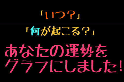 【無料占い】島田秀平が「あなたの運勢をグラフ」にしました！いつ？何が起こる？